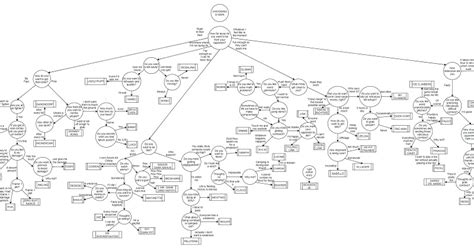 twitch ssbu|ssbu flowchart.